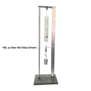 Determining the potential strength of the spring